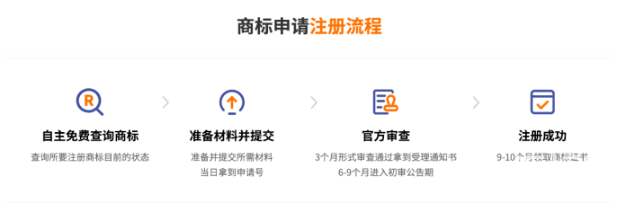 https://res.huibiaow.cn/img/20220225/商标注册申请流程及费用water.jpg